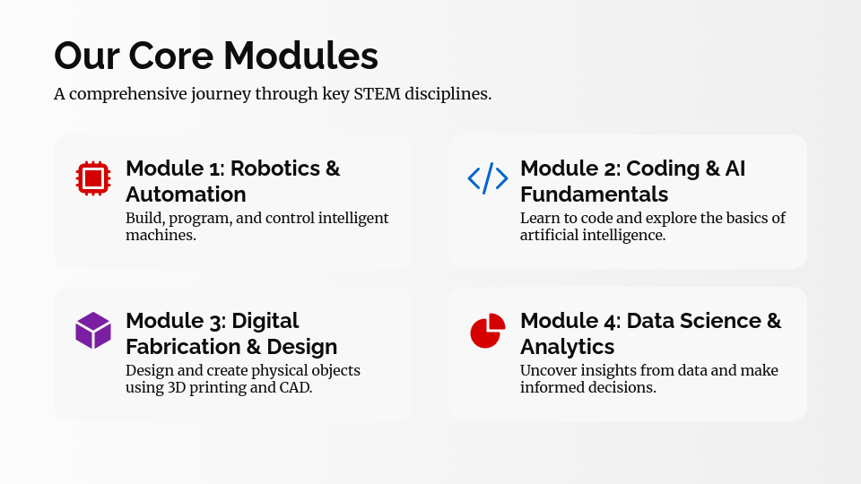 Interactive STEM Workshop Curriculum Guide