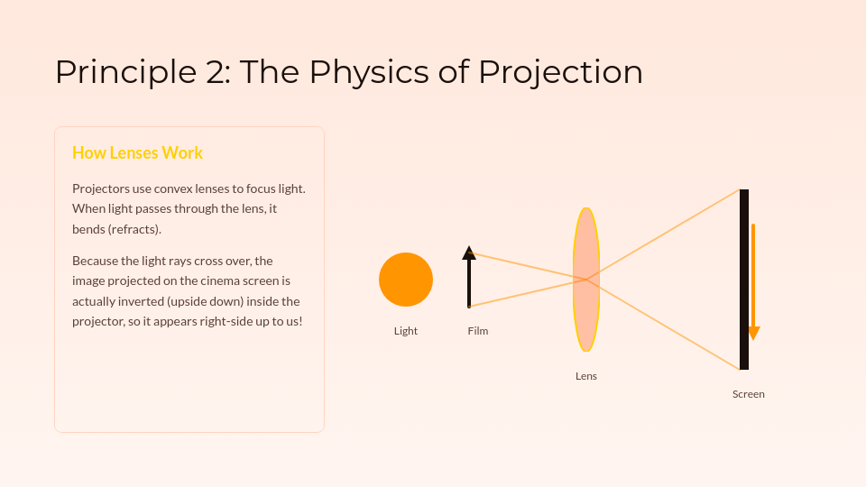 Engaging STEM Discovery Workshop