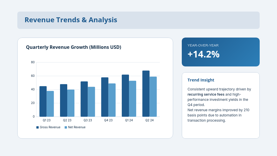 Quarterly Business Earnings Analysis