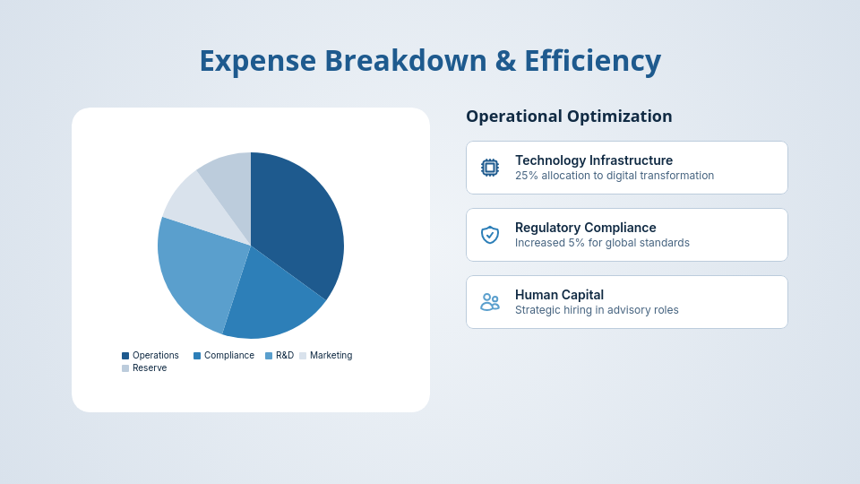 Quarterly Business Earnings Analysis