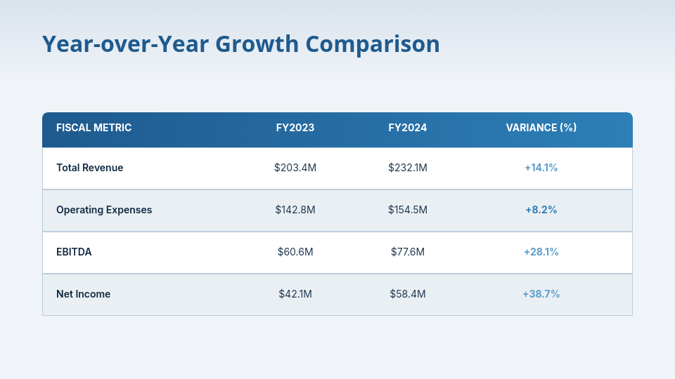 Quarterly Business Earnings Analysis