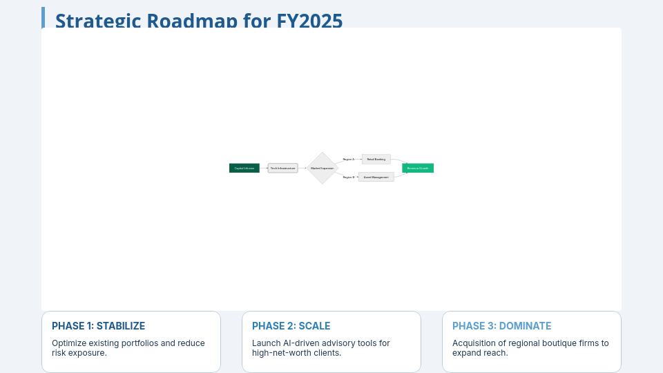Quarterly Business Earnings Analysis