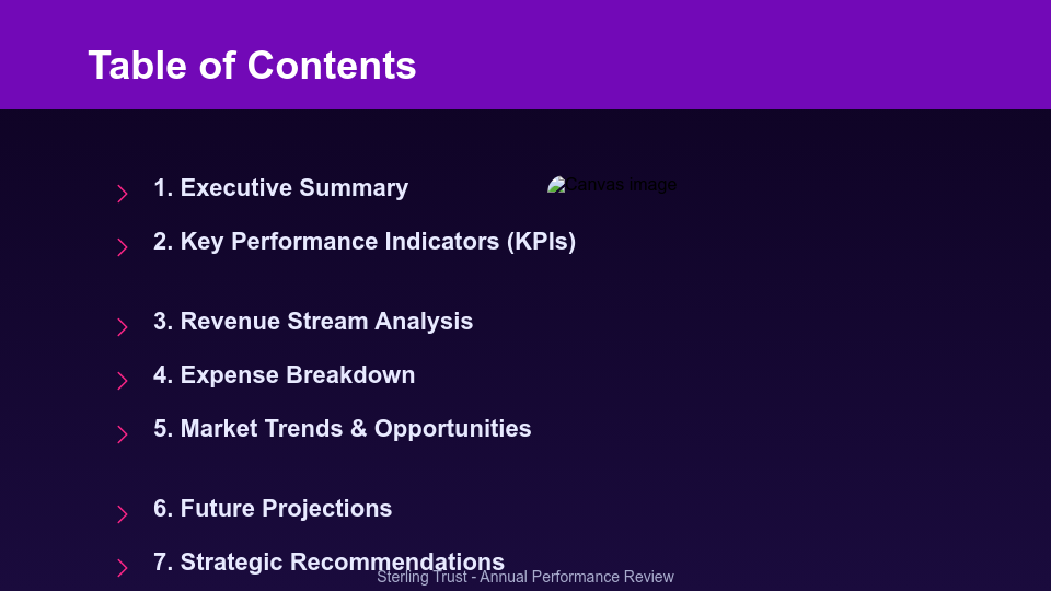 Quarterly Revenue & Growth Analysis