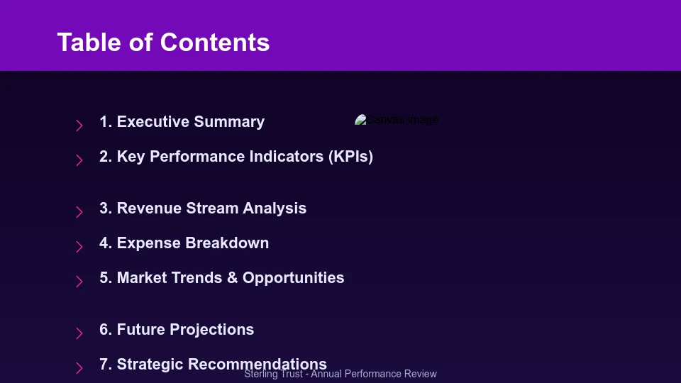 Quarterly Revenue & Growth Analysis