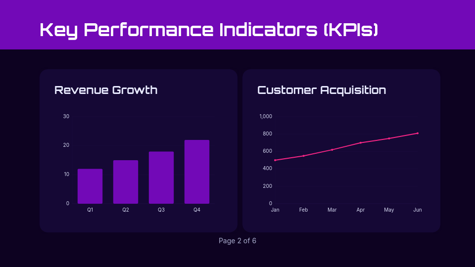 Quarterly Revenue & Growth Analysis