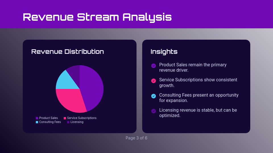 Quarterly Revenue & Growth Analysis