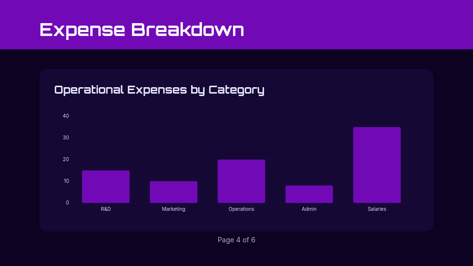 Quarterly Revenue & Growth Analysis