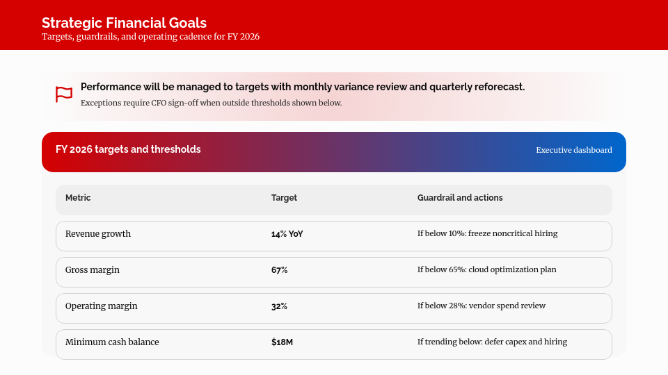 Annual Budget and Financial Forecast