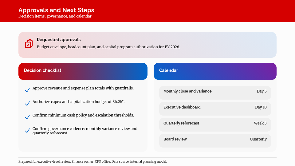 Annual Budget and Financial Forecast