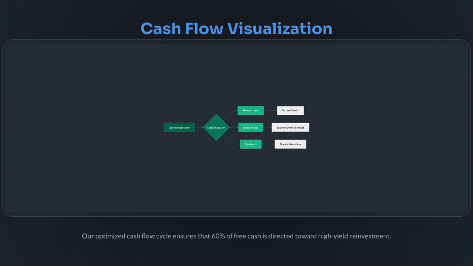 Strategic Quarterly Fiscal Review