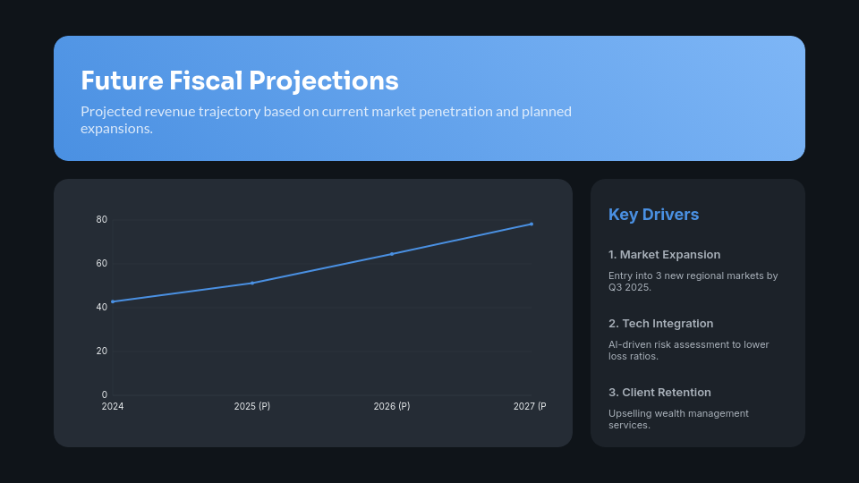 Strategic Quarterly Fiscal Review