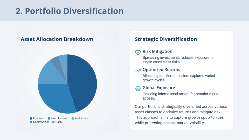 Strategic Investment Portfolio Analysis