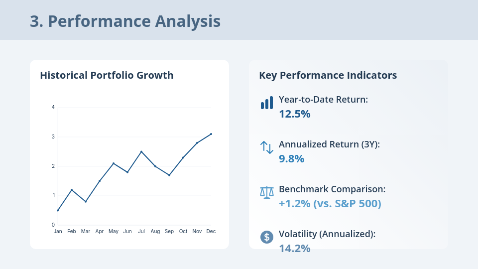 Strategic Investment Portfolio Analysis