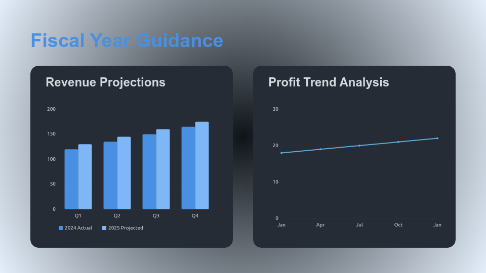 Quarterly Earnings and Market Growth Analysis