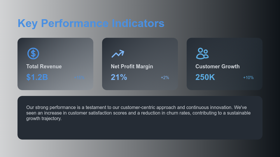 Quarterly Earnings and Market Growth Analysis