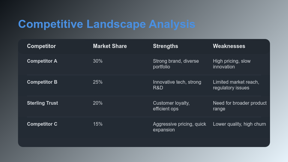 Quarterly Earnings and Market Growth Analysis