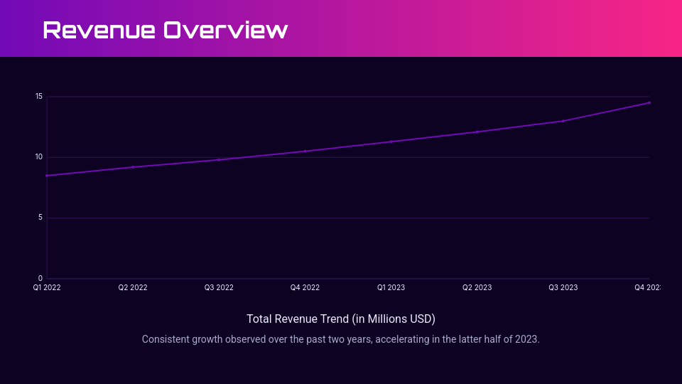 Annual Fiscal Strategic Outlook
