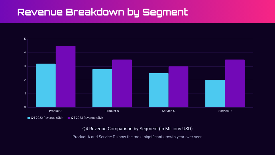 Annual Fiscal Strategic Outlook