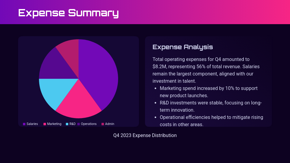 Annual Fiscal Strategic Outlook
