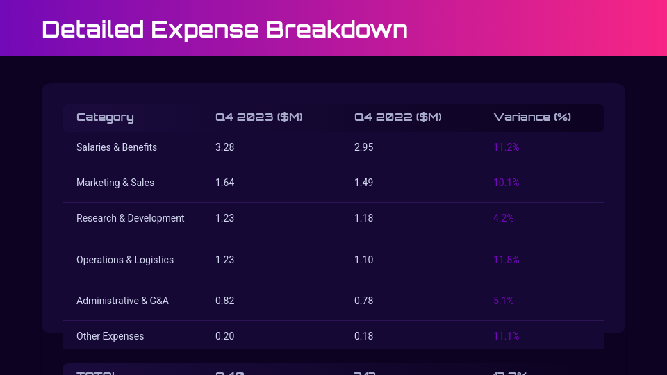 Annual Fiscal Strategic Outlook