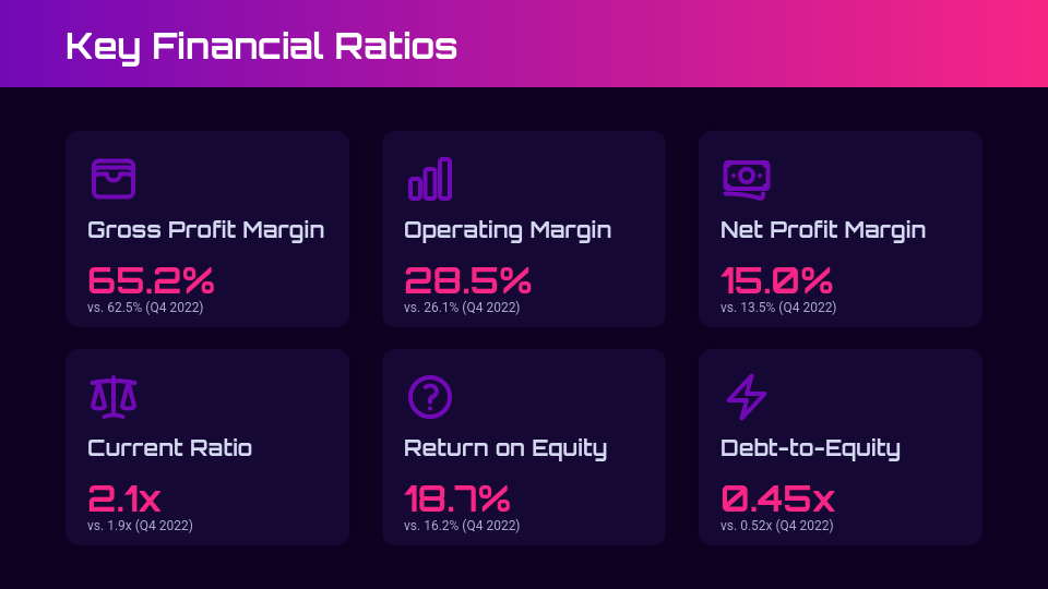 Annual Fiscal Strategic Outlook
