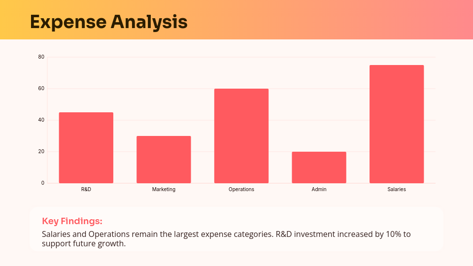 Annual Financial Performance Overview