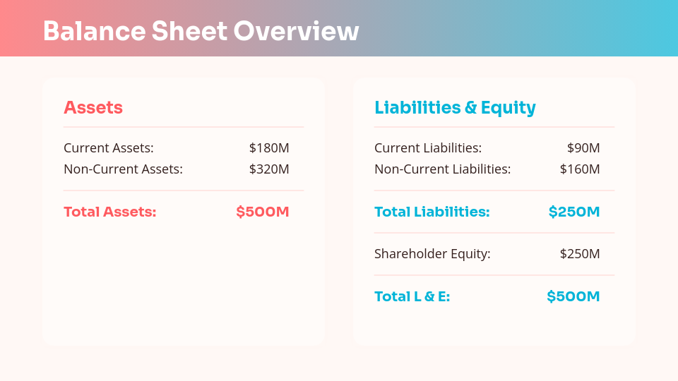 Annual Financial Performance Overview