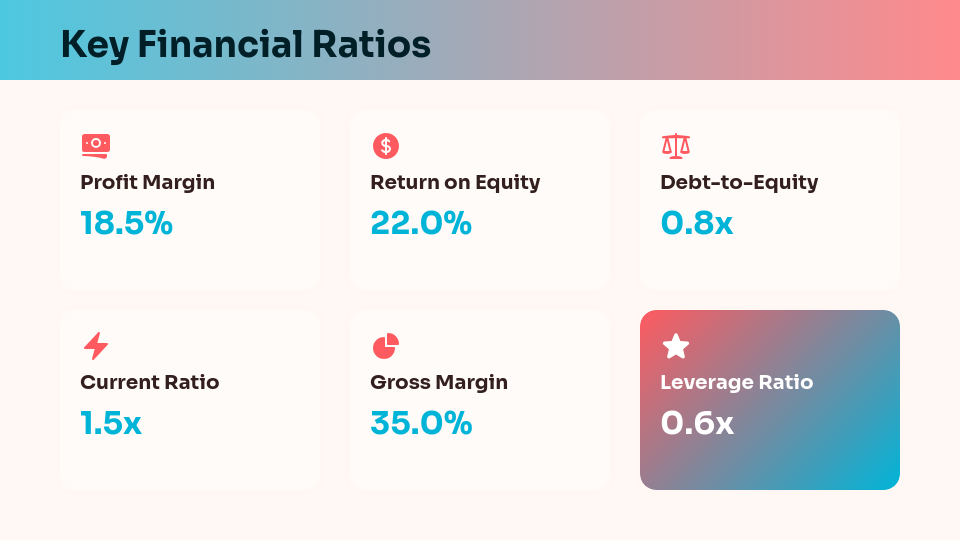 Annual Financial Performance Overview