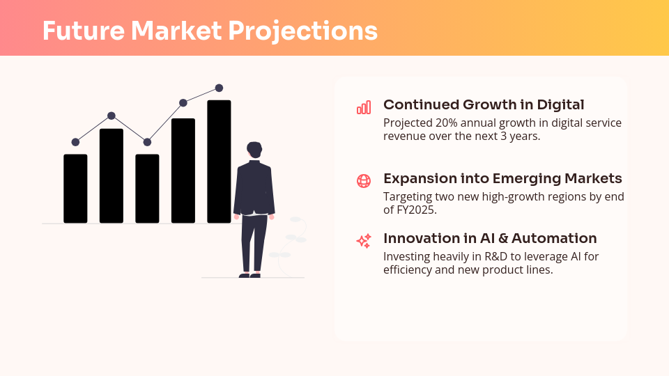 Annual Financial Performance Overview