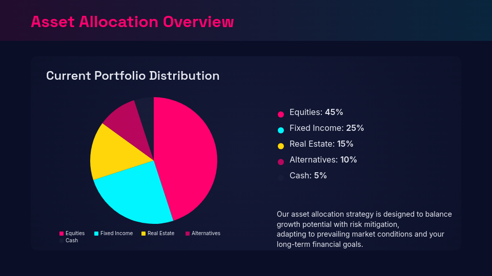 Investment Portfolio Performance Review