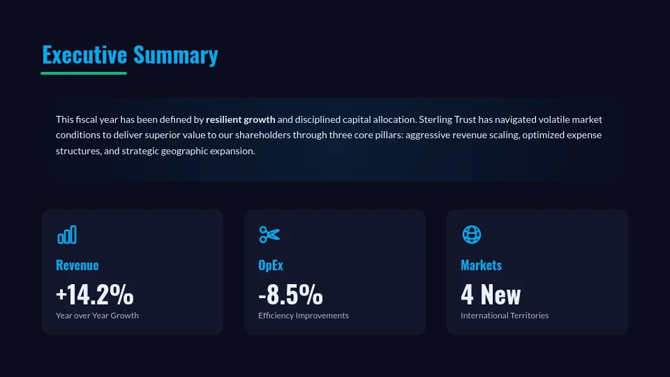 Annual Shareholder Performance Review