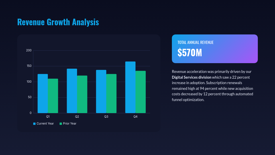 Annual Shareholder Performance Review