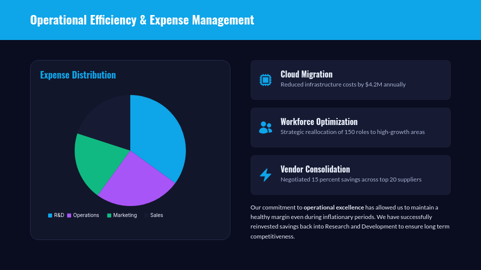 Annual Shareholder Performance Review