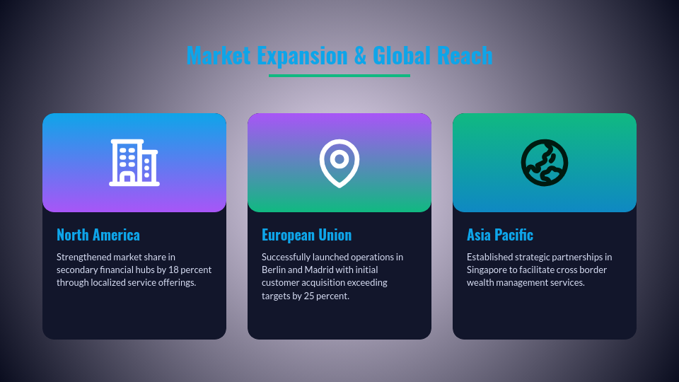 Annual Shareholder Performance Review
