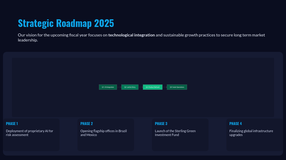 Annual Shareholder Performance Review