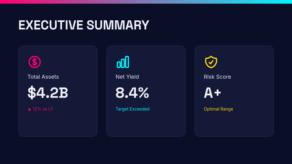 Strategic Capital Allocation Analysis
