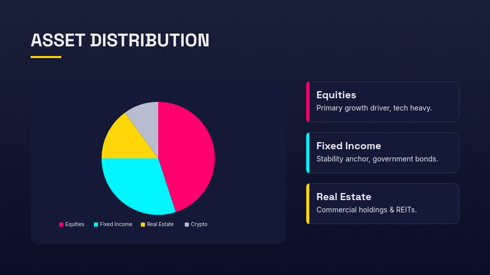 Strategic Capital Allocation Analysis