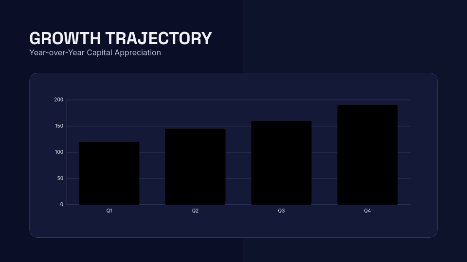 Strategic Capital Allocation Analysis