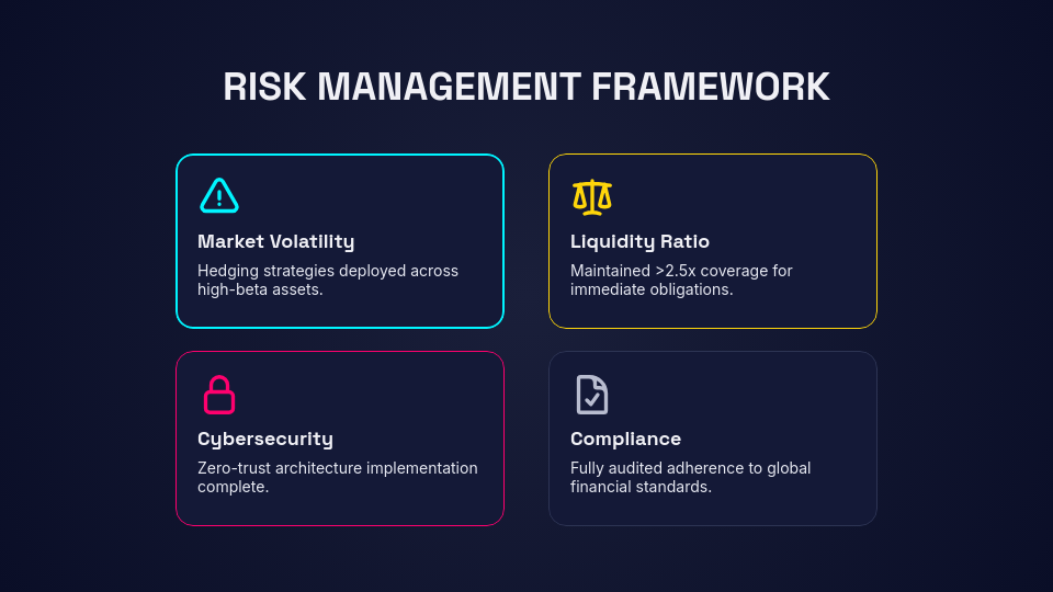 Strategic Capital Allocation Analysis