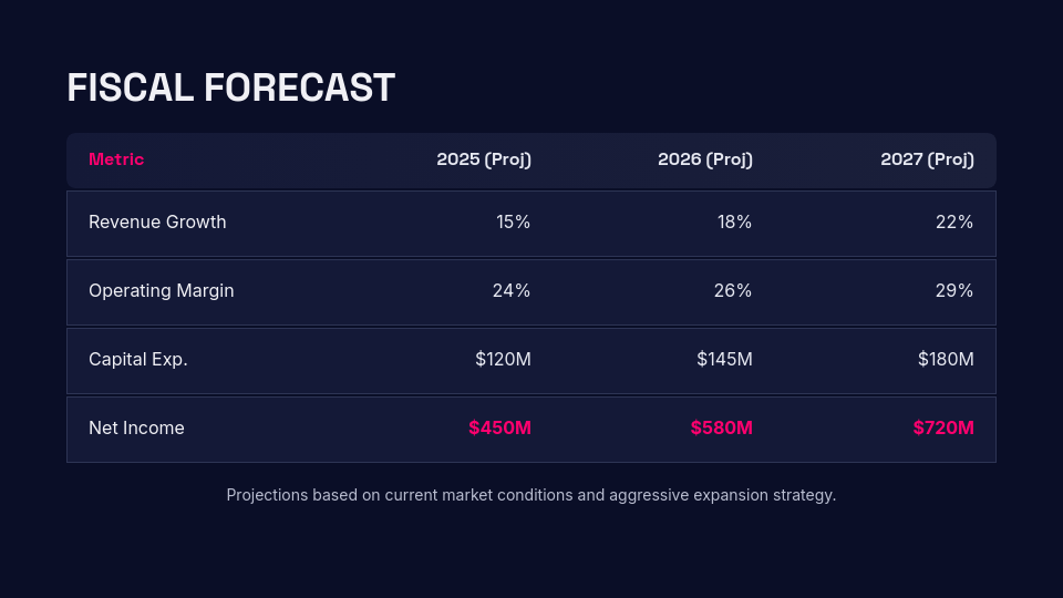 Strategic Capital Allocation Analysis