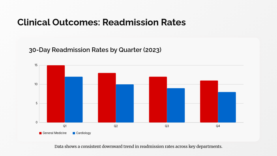 Patient Care Quality and Safety Report