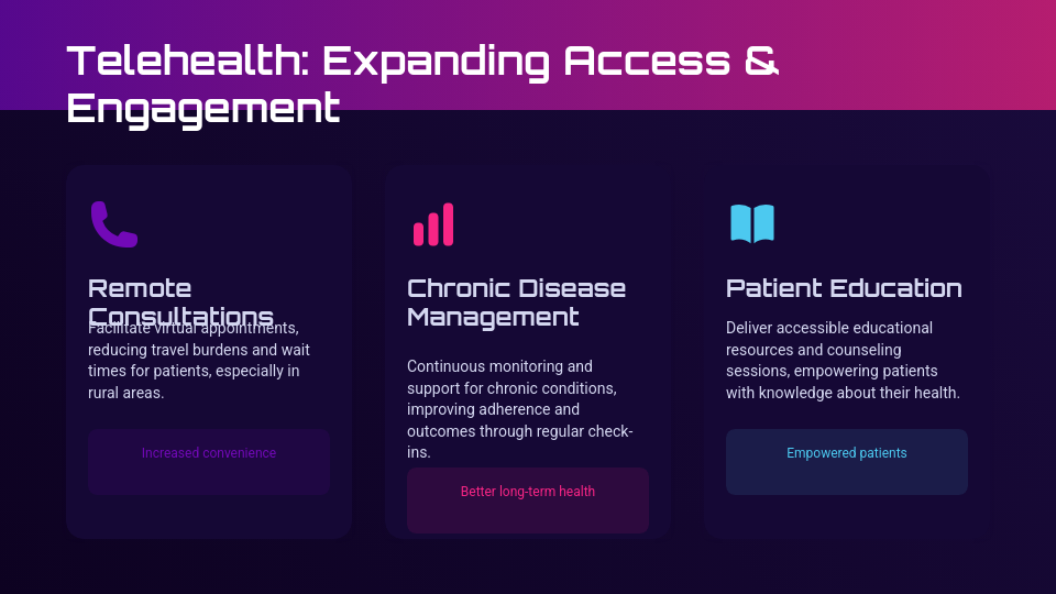 Modern Patient Care Delivery Strategy