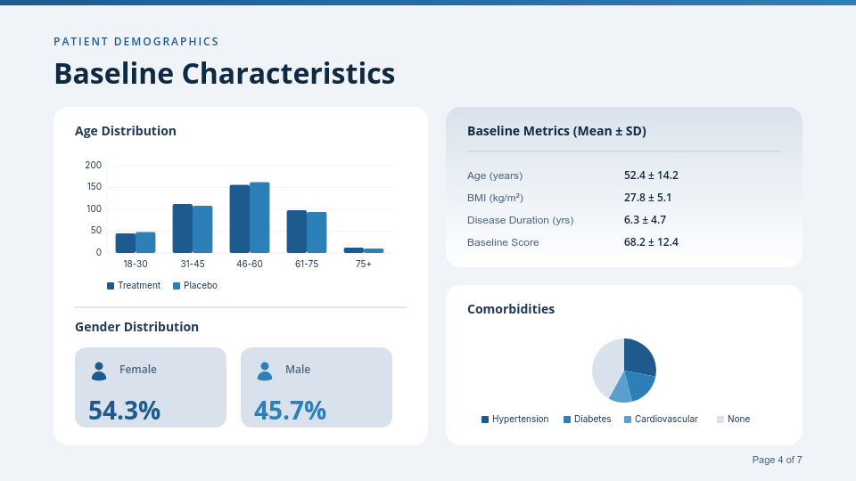 Clinical Trial Research Results Summary