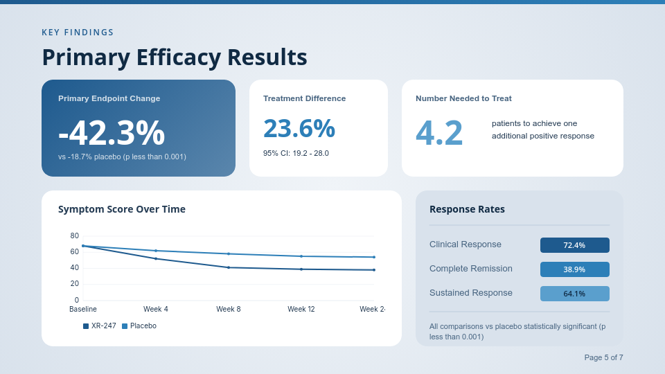 Clinical Trial Research Results Summary