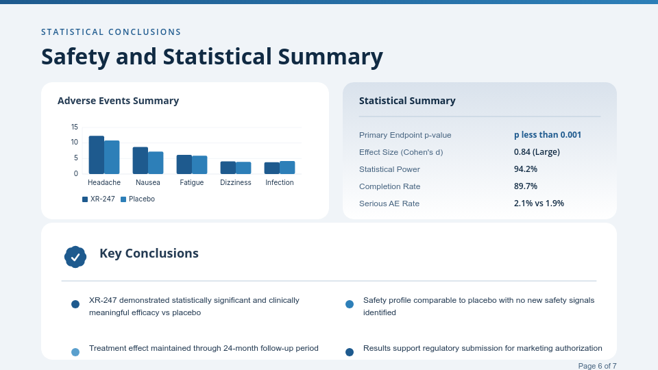 Clinical Trial Research Results Summary