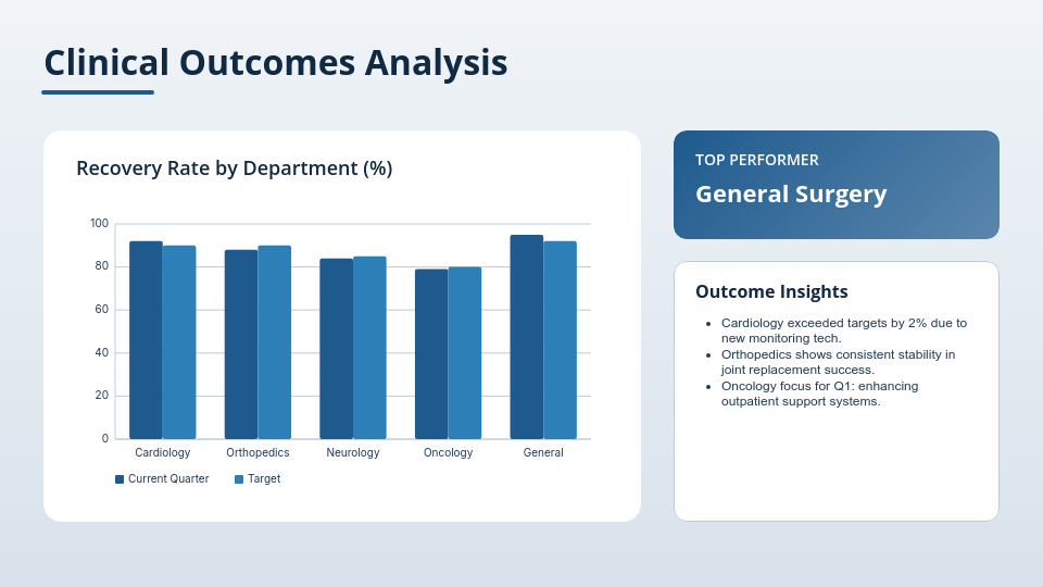 Patient Wellness and Care Quality Review