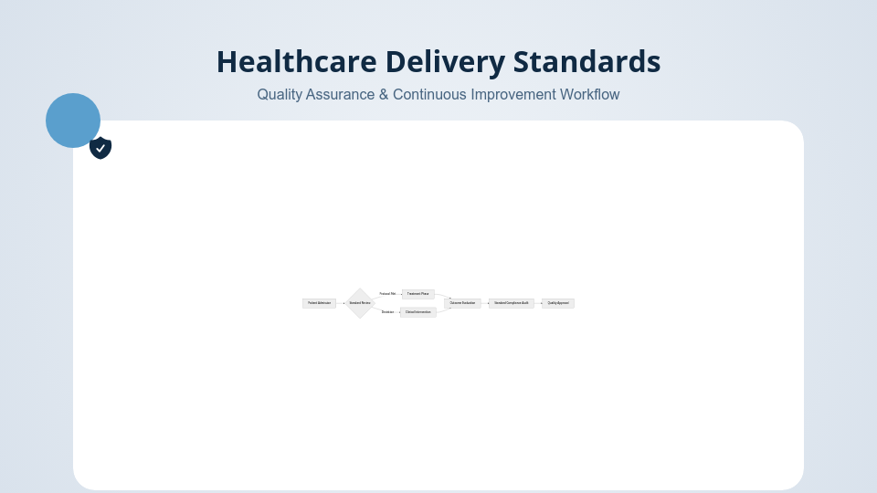 Patient Wellness and Care Quality Review