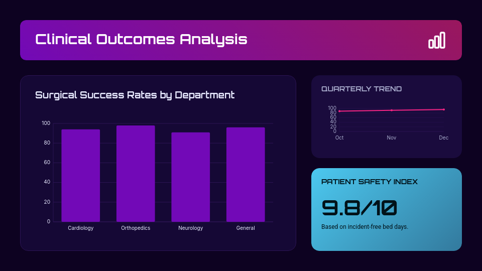 Patient Care Quality Analysis