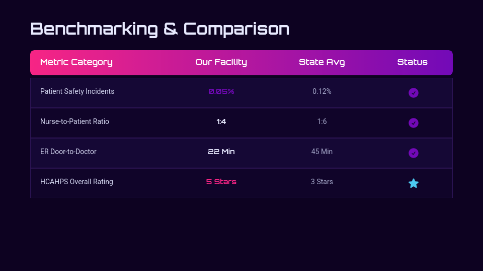 Patient Care Quality Analysis