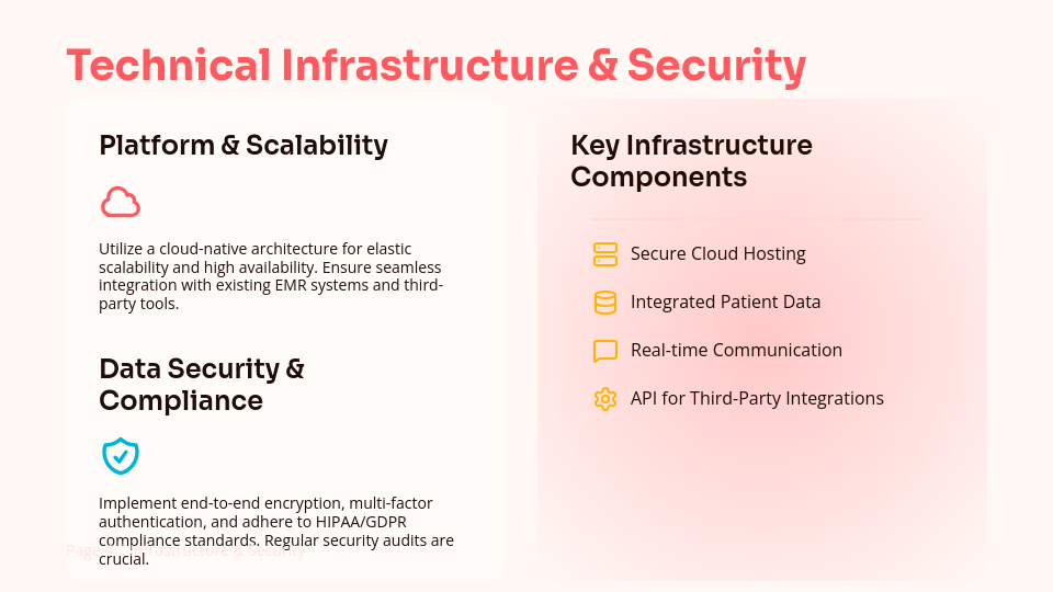 Telehealth Service Expansion Strategy